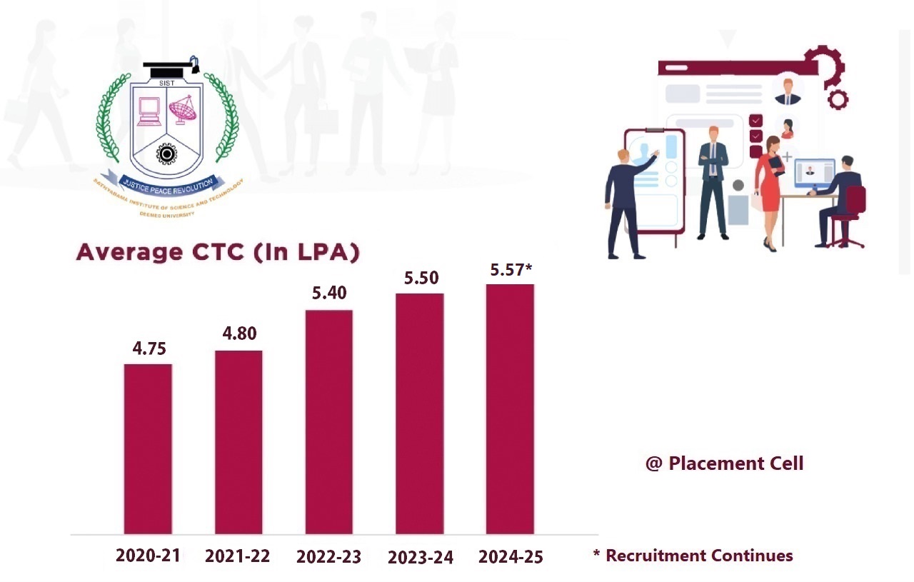 RECRUITMENTS Sathyabama Institute Of Science And Technology Deemed recruitments-sathyabama-institute-of-science-and-technology-deemed